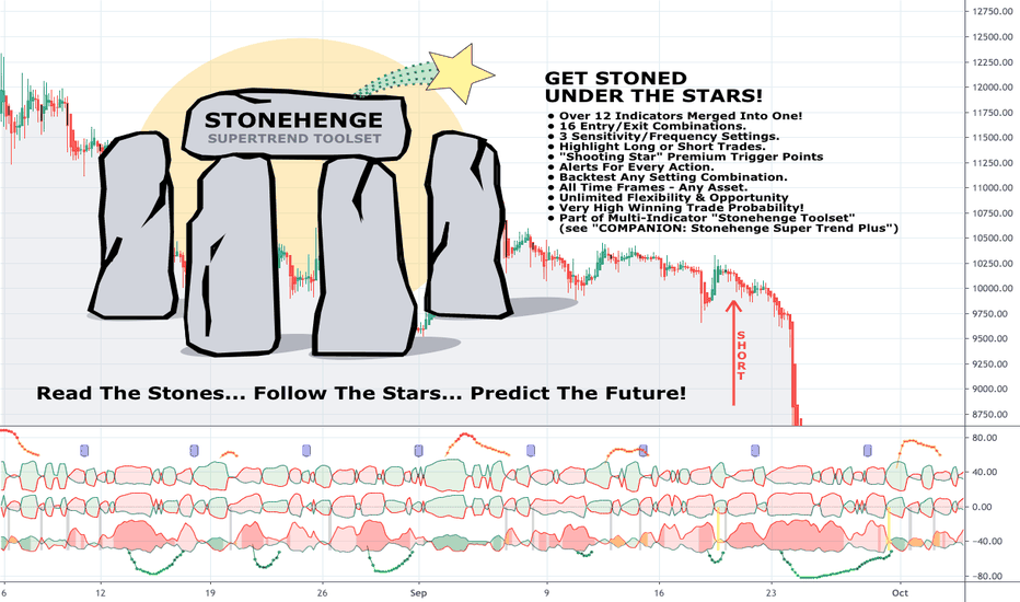 DH: (Strategy) Stonehenge SuperTrend Plus Toolkit / Stones