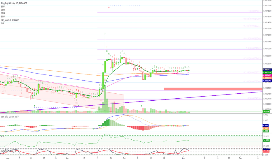 [XRPBTC] Ripple Long Hit [210% PP]