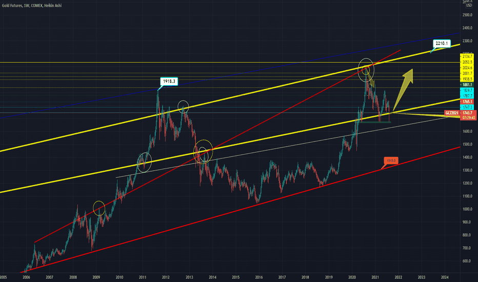 🔔🦉 GOLD- Time to BUY  ⭐🥇👑🏆⭐