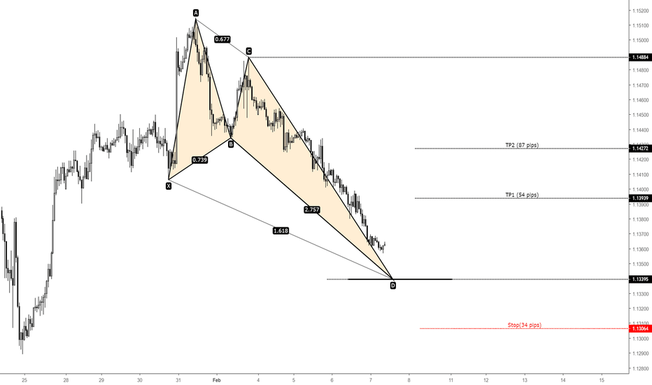 EURUSD / Crab Harmonic Pattern / 07.02.2019