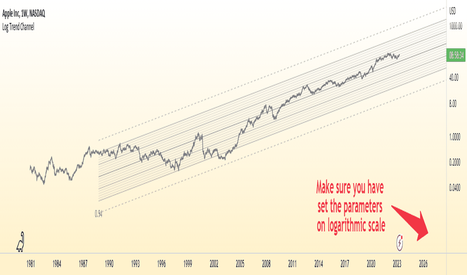Logarithmic Trend line
