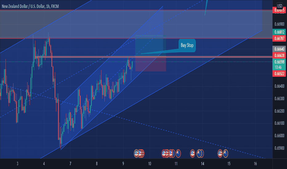 NZDUSD