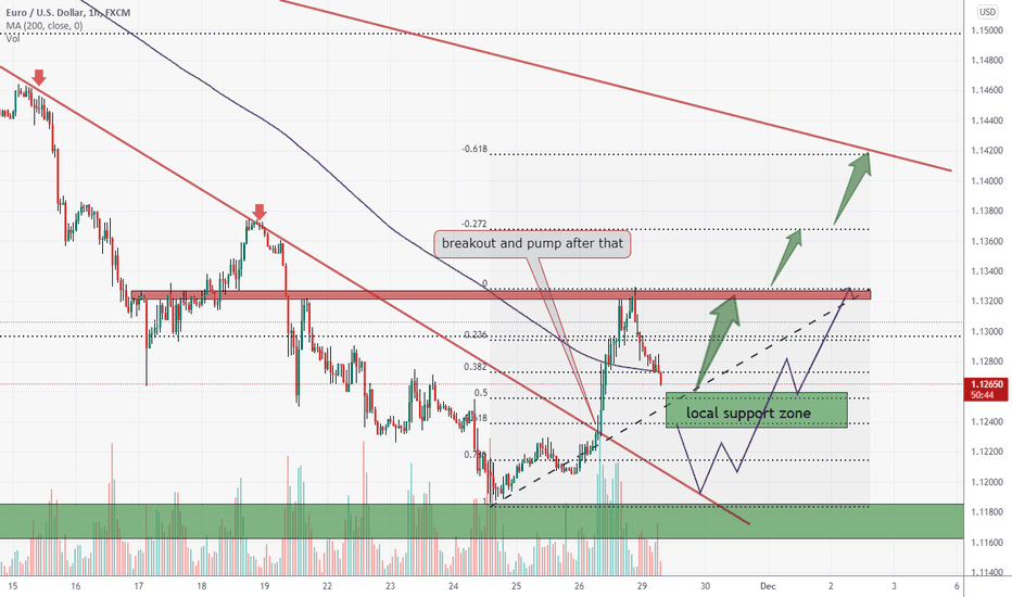 EURUSD can pump more Fibonacci supports are ahead