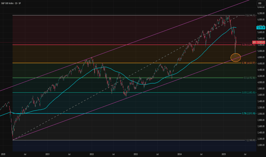 Long-Term Trend Still Intact for S&P 500