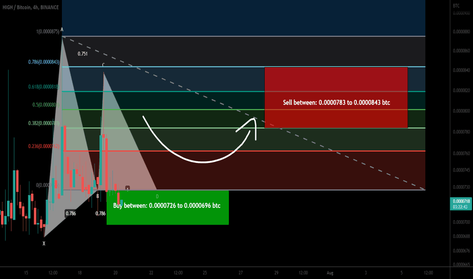 Highstreet (HIGH) formed bullish Gartley for upto 21% pump