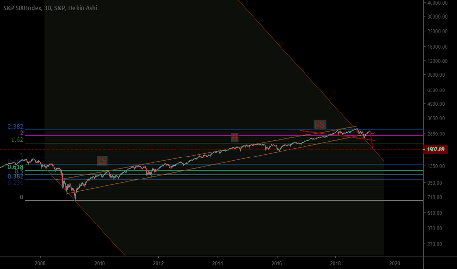 SPX: Captain 'M'arvel crash 