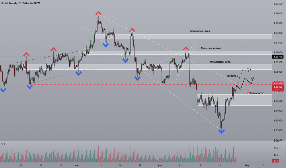 Strifor || GBPUSD-26/04/2024
