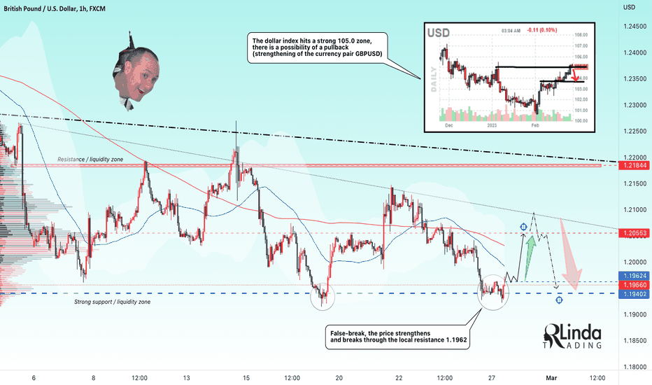 RLinda ! GBPUSD-> FB. There is a possibility of a pullback