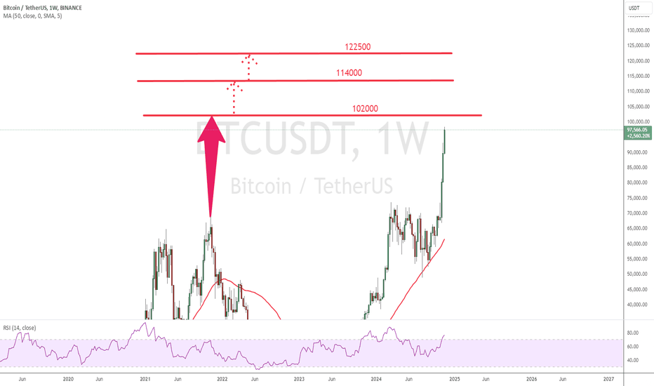BTC update