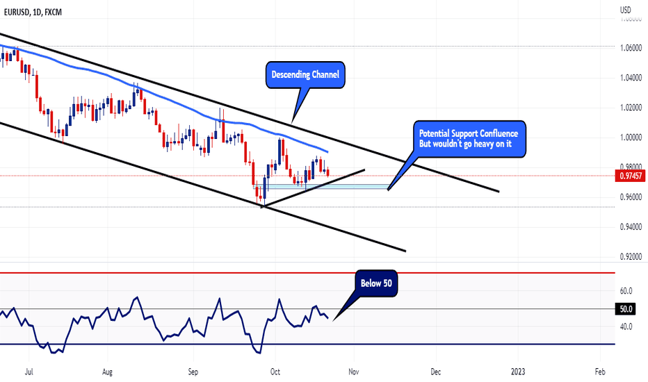EURUSD daily