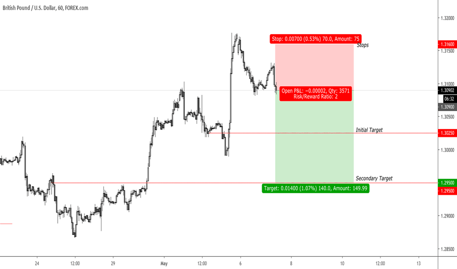 Cable On Offer (intraday flow)