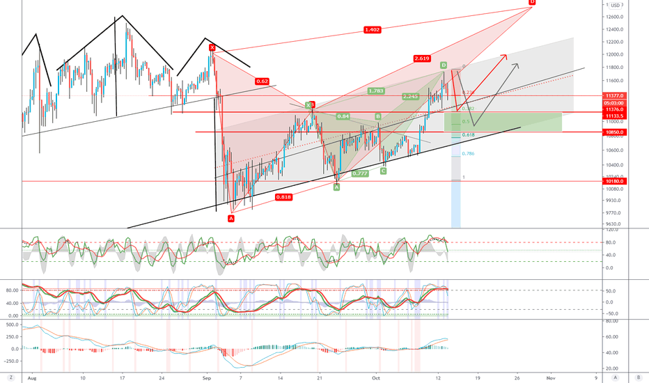 BTC (Y20.P4.E12).Harmonics.Fib.Levels.How price.action explained