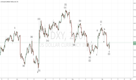 Dollar index follow up of today's buy