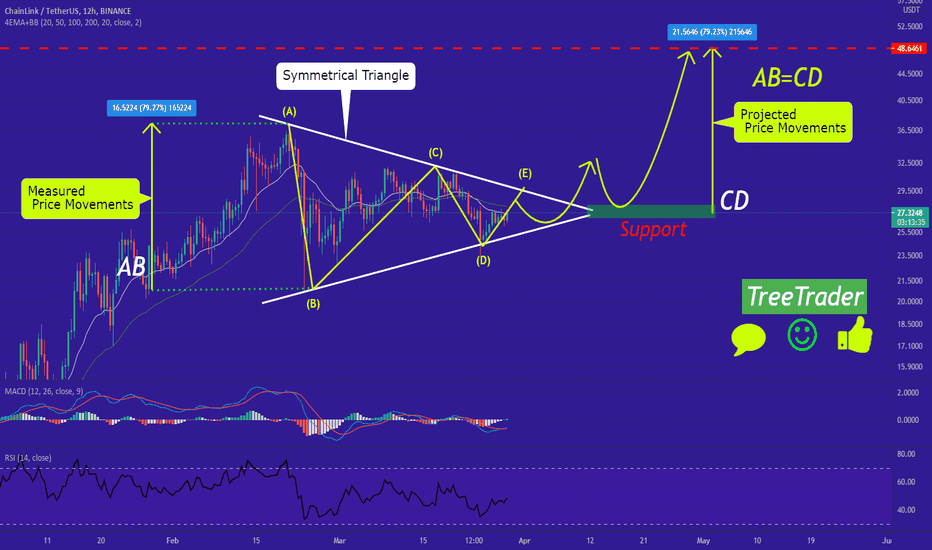 LINK/USDT is about to reach a pretty good price!