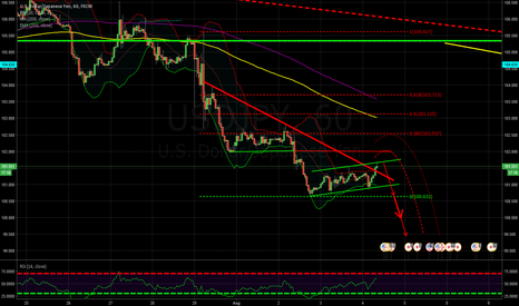 Next shortterm Downwave ahead?