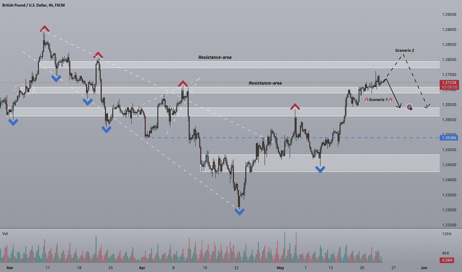 Strifor || GBPUSD-23/05/2024