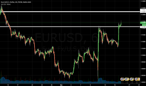 If the EUR/USD continues higher, then where does it stop?