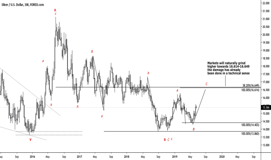 Silver ready to move as collateral 