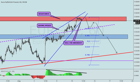 EURGBP RISING WEDGE ON H1