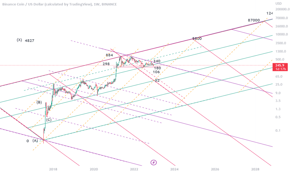 orange trend modified