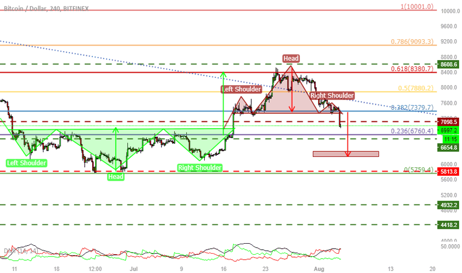 BTC RARE SCENARIO UPDATE.2