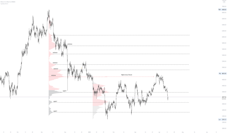 Bitcoin| Multiple Views