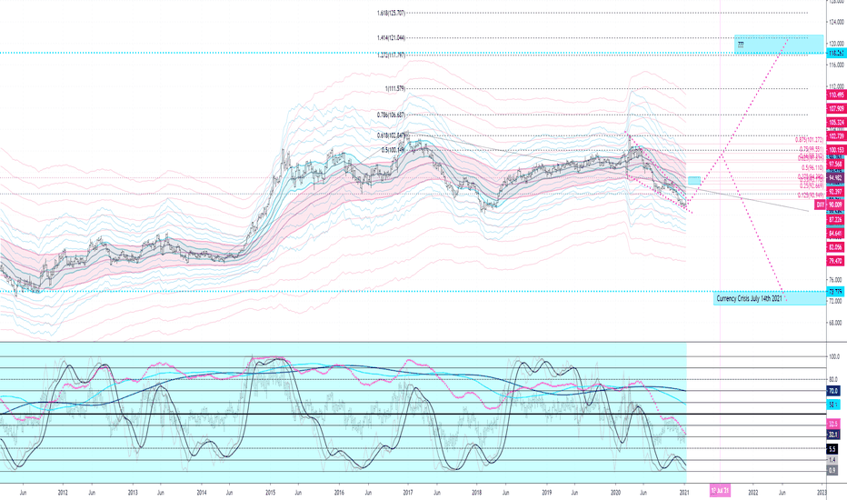 1W DXY
