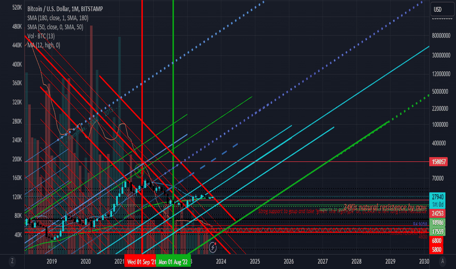 secret new High Resistence Lines
