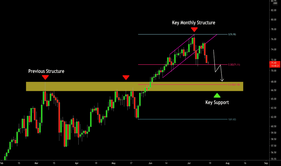 CRUDE OIL (WTI) Technical Outlook & Key Levels to Watch 🛢️