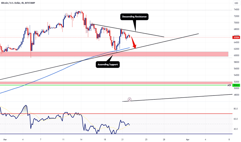 BTCUSD 4hr