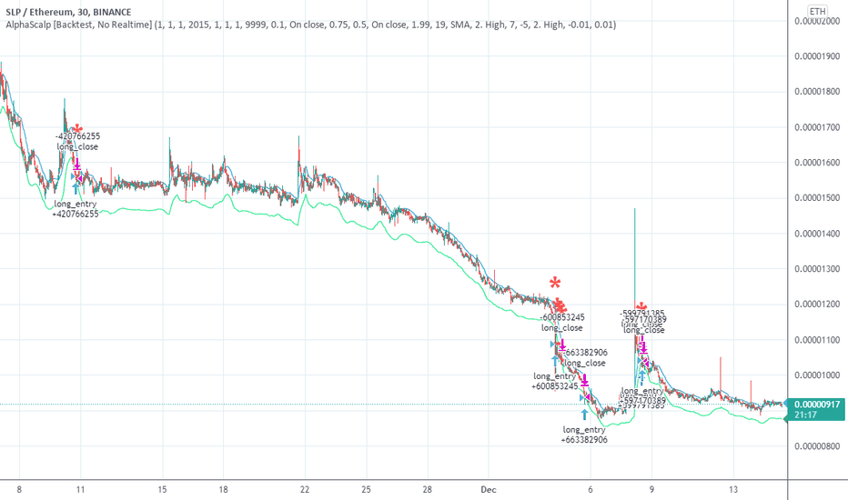 AlphaScalp [Backtest, No RealTime]