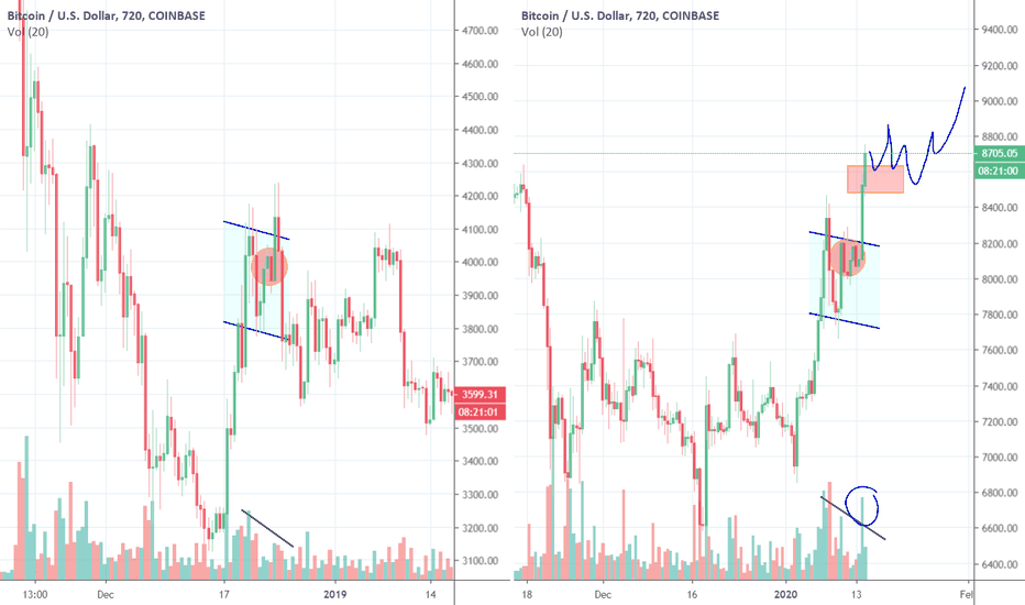 Comparing Bull Flag Bitcoin, Part 2