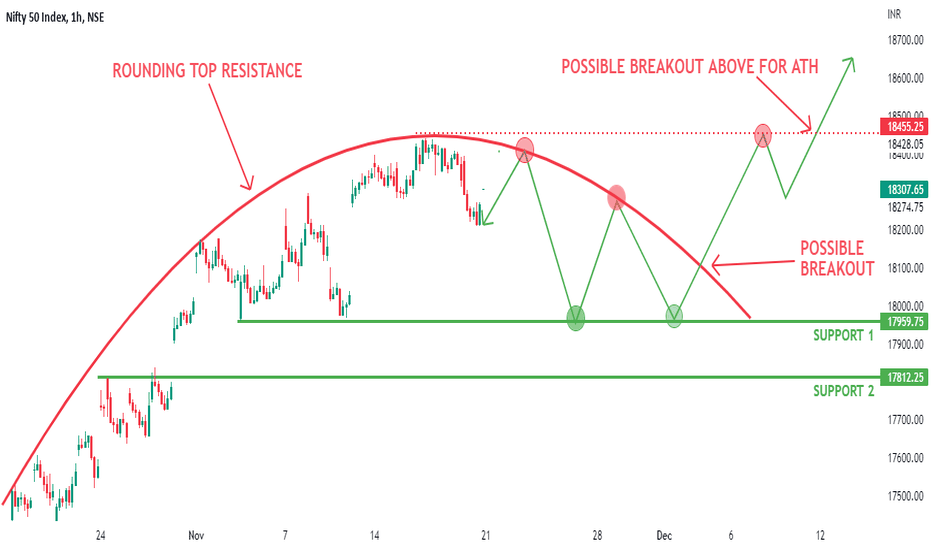 ROUNDING TOP NIFTY TRADING