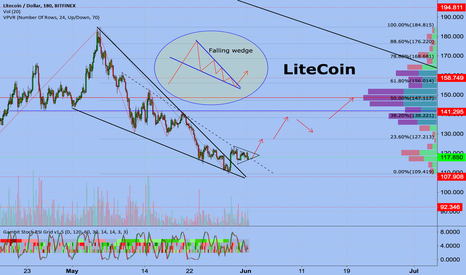 Litecoin 