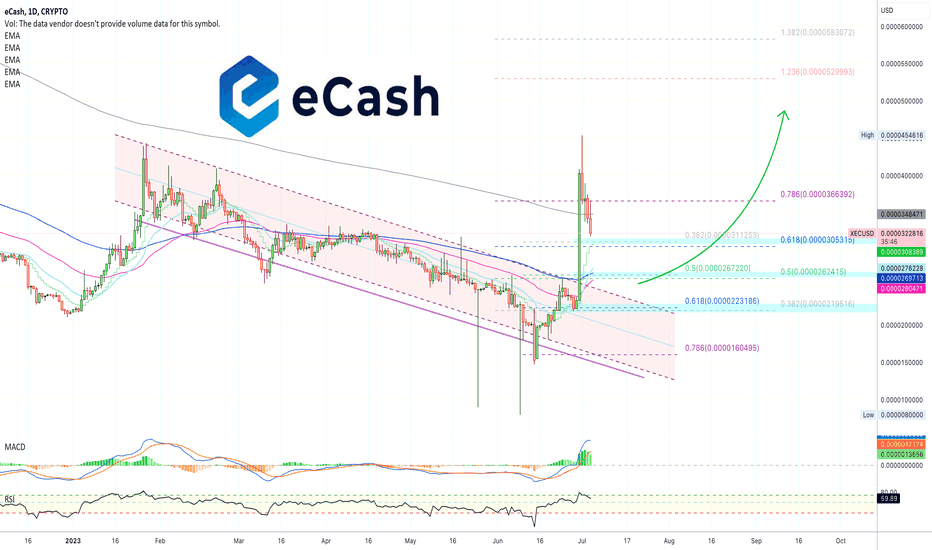 ✴️ eCash Update After The Breakout, What Now?