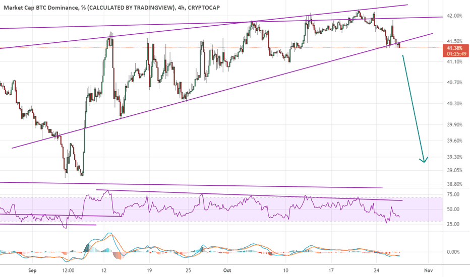 BTC dominance breaking down!