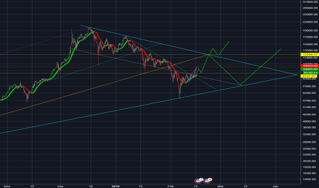 BTC/USD: When in Doubt, Zoom out. $12.5k incoming.