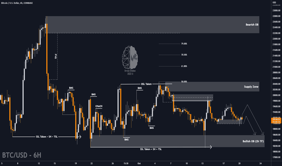 $BTC Chart Update : Bearish ? Let's C