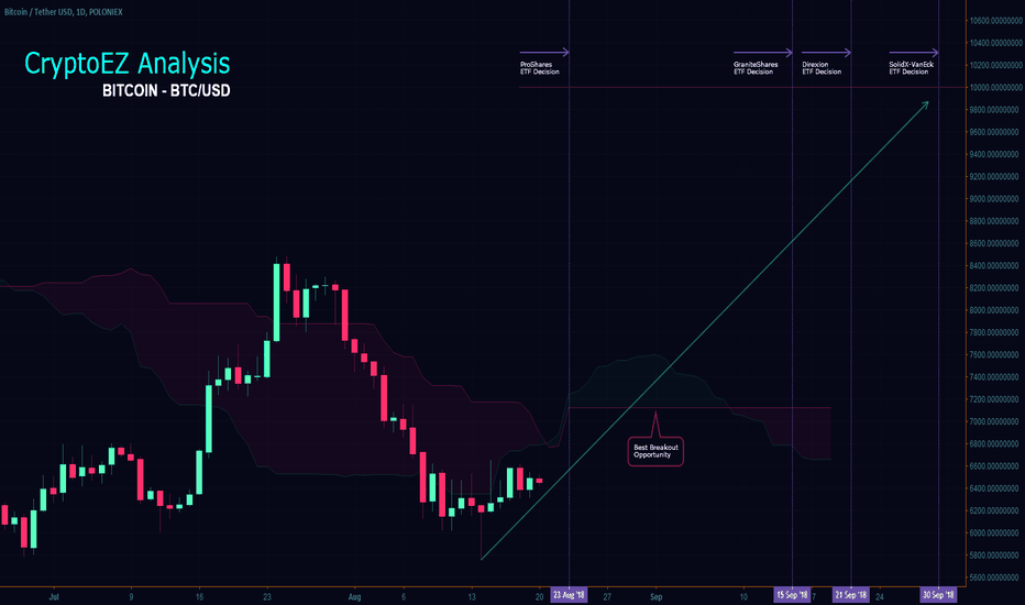 BTCUSD - Roadmap to 10K with ETF Milestones