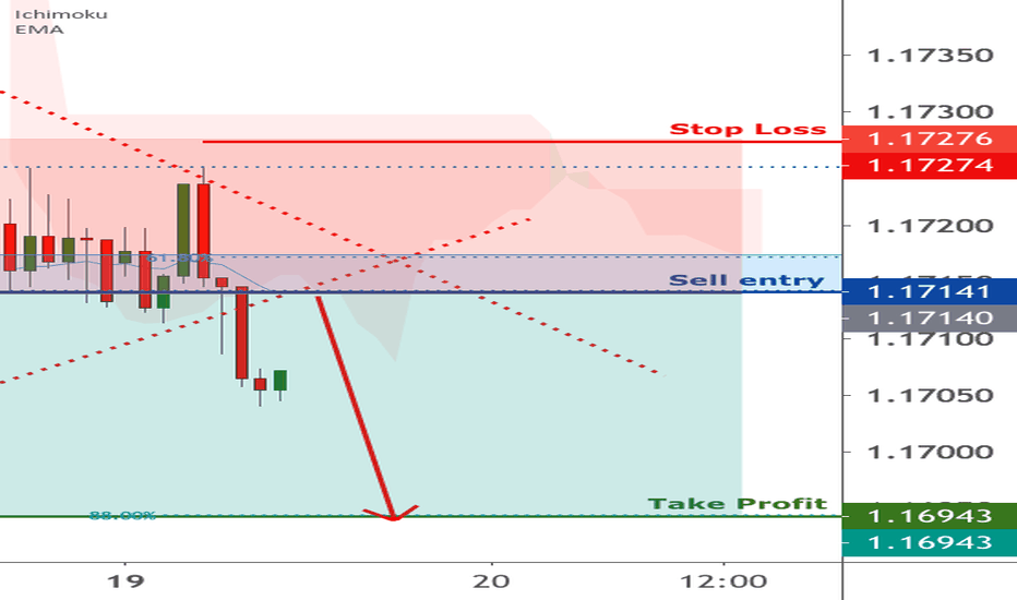 EURUSD is approaching resistance | 19 Oct 2020