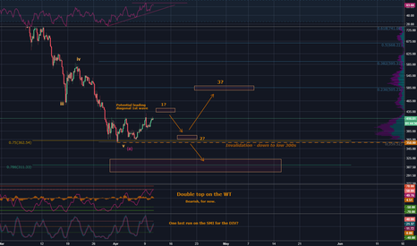 ETH/USD - Stronger than Bitcoin. Is this a sign?
