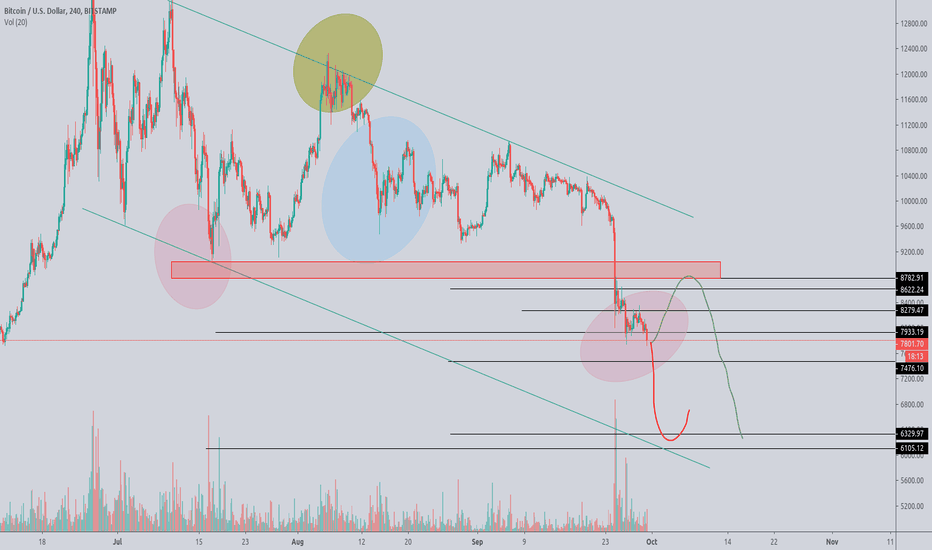 Bitcoin's two potential pathways from here.