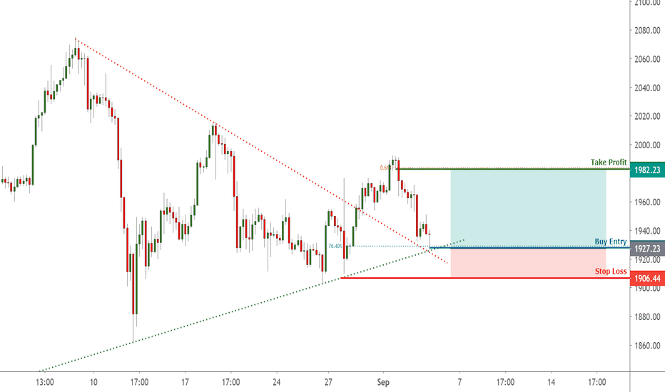 XAUUSD pulling back to trendline, potential jump !