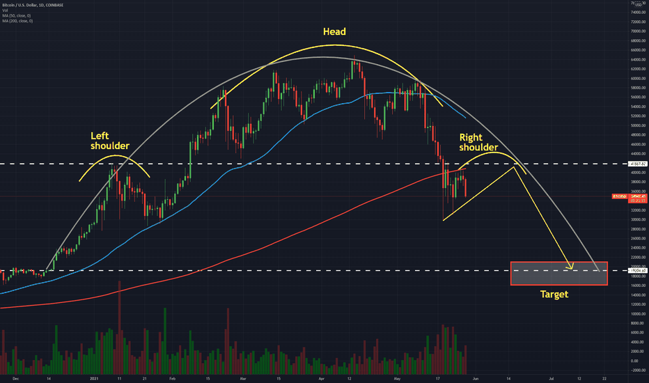 BTC: Where is the bottom?