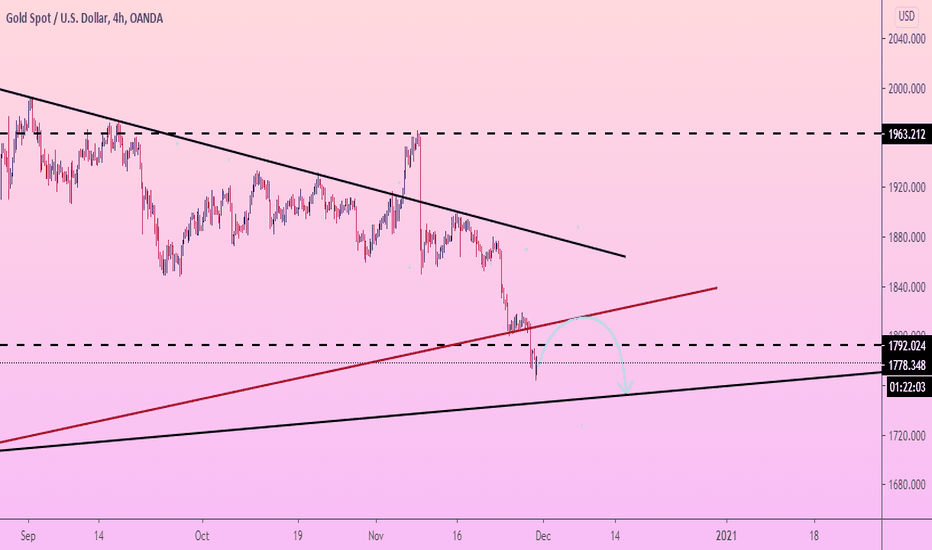 GOLD touch RESISTANCE line and FALL