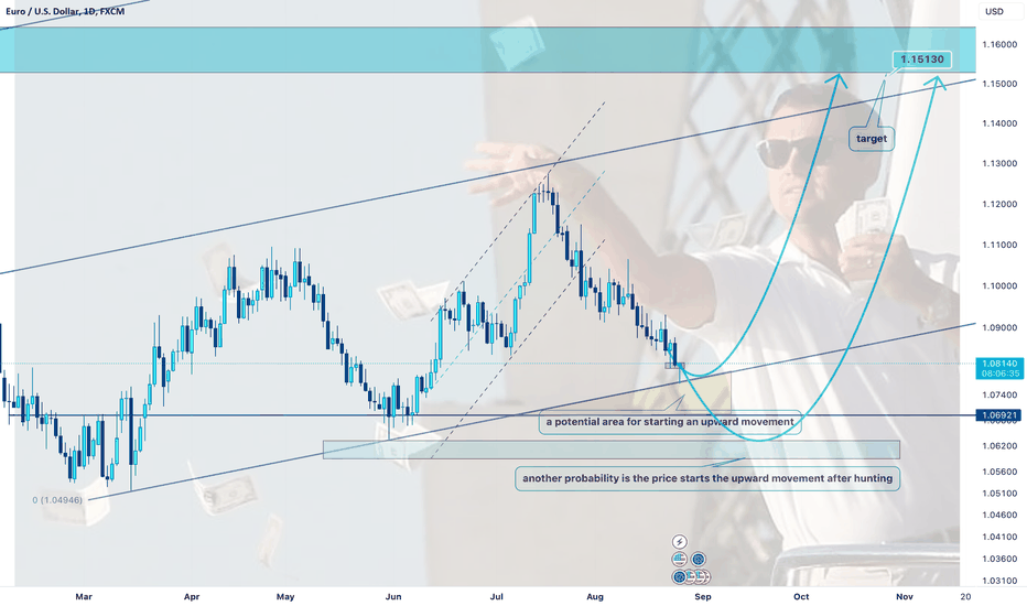 EURUSD → 800PIPs profit