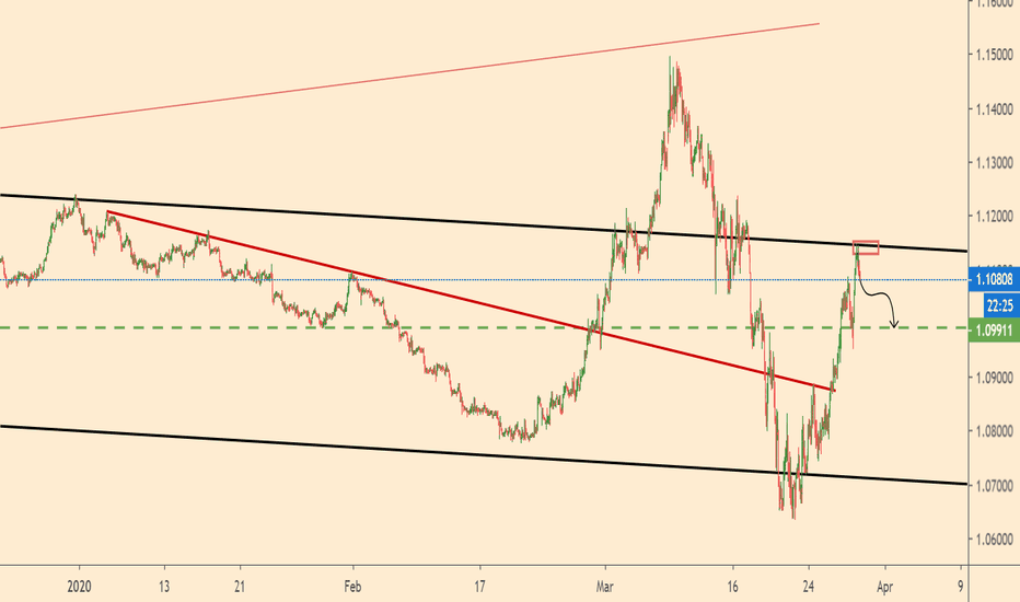 EURUSD hit strong resistance line