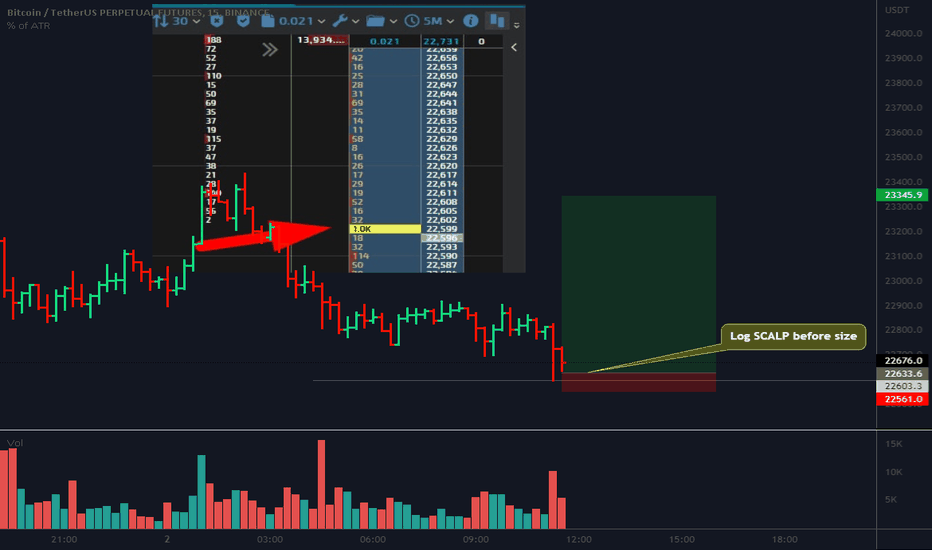 BTC scalp long before big size at $22 599