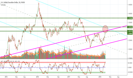 Trade-wars (Selling Opportunity ON TOP)