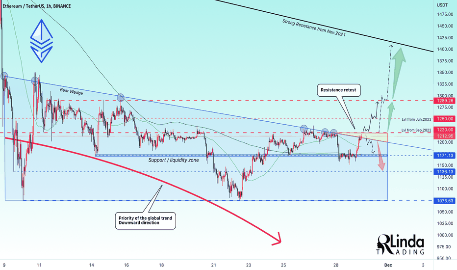 RLinda ! ETHUSD-> Resistance retest. What next?